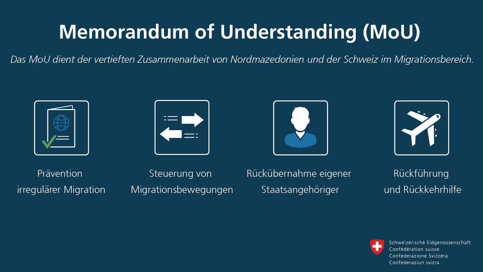 Infografik: Das Memorandum of Understanding dient der vertieften Zusammenarbeit von Nordmazedonien und der Schweiz im Migrationsbereich. Dies umfasst die Prävention irregulärer Migration, die Stuerung von Migrationsbewegungen, die Rückübernahme eigener Staatsangehöriger sowie die Rückführung und Rückkehrhilfe.