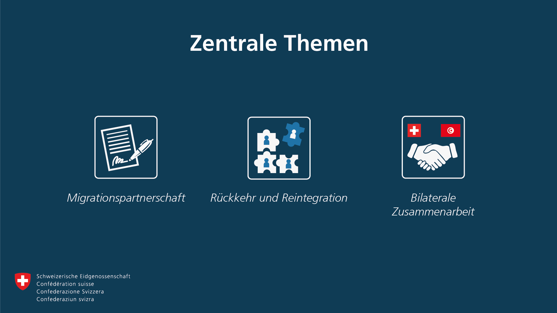 Zentrale Themen: Migrationspartnerschaft. Rückkehr und Reintegration. Bilaterale Zusammenarbeit.