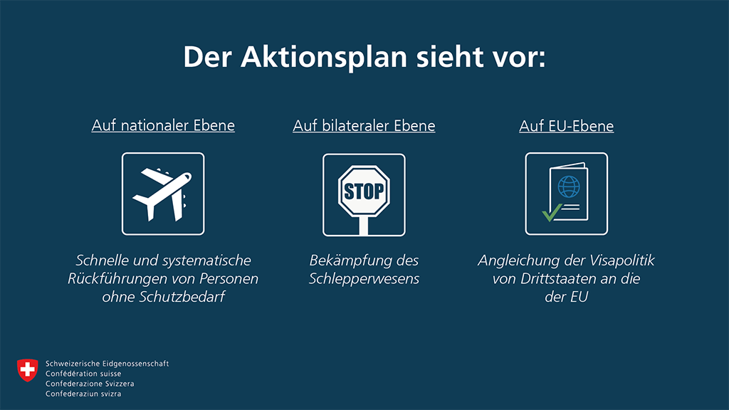 Der Aktionsplan sieht vor: Schnelle und systematische Rückführungen von Personen ohne Schutzbedarf, Bekämpfung des Schlepperwesens, Angleichung der Visapolitik von Drittstaaten an die der EU